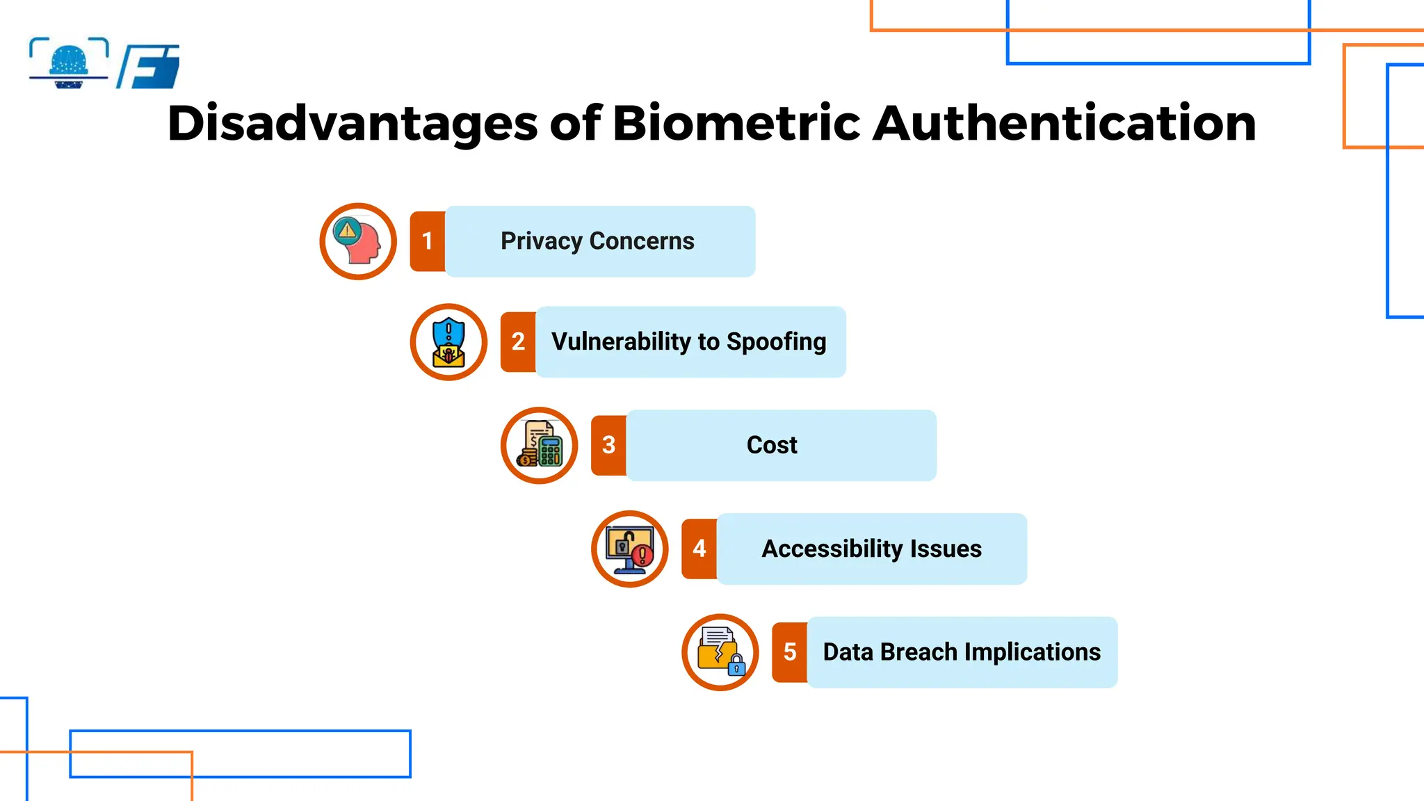Disadvantages of Biometric Authentication
1 Privacy Concerns
2 Vulnerability to Spoofing
3 Cost
4 Accessibility Issues
5 Data Breach Implications
 