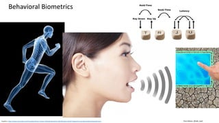 Clare Nelson, @Safe_SaaS
Behavioral Biometrics
Graphics: https://www.scienceabc.com/innovation/lesser-known-methods-biometrics-identification-retinal-fingerprint-scan-gait-analysis-keystroke.html
 