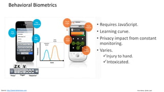 Clare Nelson, @Safe_SaaS
Behavioral Biometrics: Implicit Authentication
Passive sensor data. How you walk, type, and sit.
Source: https://blog.unify.id/2016/09/12/unifyid-technical-overview/
 