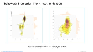 Clare Nelson, @Safe_SaaS
Don’t Use as Single or Primary Factor
Source: https://www.nist.gov/sites/default/files/nstic-strength-authentication-discussion-draft.pdf
Graphic: http://www.itproportal.com/2016/04/07/the-role-of-biometric-authentication-techniques-in-security/
Remote System Access
• Exclude biometrics as single or
primary authentication factor.
 Biometric samples are not
secrets.
 Biometric samples are
different each time they
are captured.
 
