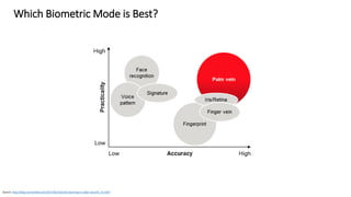 Iris more accurate than face
Source: https://www.youtube.com/watch?v=KyDoFrojEYk&list=PLrUBqh62arzt_Uf_UamHtRFDYl1tpRVCK
Source: https://pages.nist.gov/800-63-3/sp800-63b.html
NIST: Face versus Iris Recognition, Factor of 100,000 in Accuracy
Iris versus Face
But what is the user experience?
 