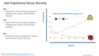 Graphic: https://www.airloom.com/technology/security-as-a-service/
Presentation Attack
Detection
Anti-Spoofing
 