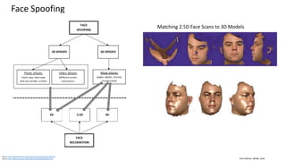 Clare Nelson, @Safe_SaaS
SOFA-B (NIST, April 2017)
Source: https://www.nist.gov/sites/default/files/documents/2016/11/21/sofa_discussiondraftoverview-v1_1.pdf (April 2017)
ZeroInfo case: No masquerade attempt, brute force, no knowledge.
Targeted case: Create a sample that resembles the individual biometric characteristic.
 