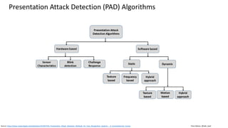 Clare Nelson, @Safe_SaaS
Presentation Attack Detection (PAD), Emerging Standards
Source: https://www.iso.org/standard/53227.html
ISO/IEC DIS 30107-2
Information technology -- Biometric presentation attack detection
-- Part 2: Data formats
ISO/IEC FDIS 30107-3
Information technology -- Biometric presentation attack detection
-- Part 3: Testing and reporting
NEW: April 28, 2017, Part 4
 