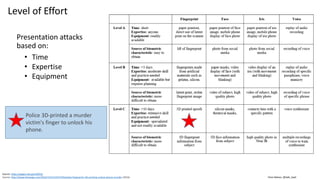 Clare Nelson, @Safe_SaaS
Touchless, 4-Finger Biometric Recognition
Veridium
• Captures all four fingerprints at once
• Increases the complexity of the data
collected.
• Enhances overall security well beyond
partial prints, like those captured by
sensor-based mobile fingerprint
solutions.
• Just need 5MP camera and LED flash.
• Claims FRR 1.0% at FAR 0.01%
Source: https://campustechnology.com/articles/2016/11/29/multimodal-biometrics-strengthen-mobile-security.aspx?admgarea%3Dnews
Source: http://www.fullerton.edu/cybersecurity/_resources/pdfs/securityday2015.pdf
Source: http://www.goodeintelligence.com/report/mobile-wearable-biometric-authentication-market-analysis-forecasts-2017-2022/
 
