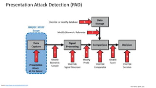 Clare Nelson, @Safe_SaaS
Google Trust API
Source: http://www.itshacking.xyz/good-bye-passwords-as-google-plans-a-different-verification-option/
Source: https://techcrunch.com/2015/05/29/googles-atap-wants-to-eliminate-passwords-for-good/
Get Rid of Password
• How you swipe
• How you move
• How you type
• How you talk
• Your face
• Combine all above for Multimodal
Timeline
• First announced as project Abacus
• Now called Trust API
 