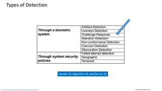 Clare Nelson, @Safe_SaaS
Types of Spoofing
Source: https://www.iso.org/standard/53227.html .
 