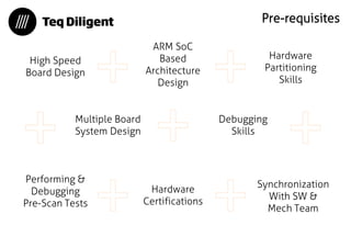 Pre-requisites 
High Speed Board Design 
ARM SoC Based Architecture Design 
Hardware Partitioning Skills 
Performing & Debugging Pre-Scan Tests 
Hardware Certifications 
Synchronization With SW & Mech Team 
Debugging Skills 
Multiple Board System Design  