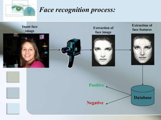 Face recognition process:

Input face                                     Extraction of
                               Extraction of   face features
  image                         face image




                             Positive

                                                Database
                            Negative
 
