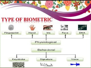 TYPE OF BIOMETRICS
 