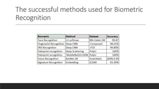 Biometric recognition using deep learning | PPTX