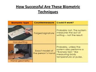 How Successful Are These Biometric Techniques 