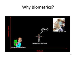 Why Biometrics?
13
 