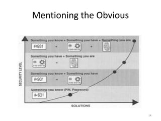 Mentioning the Obvious
14
 