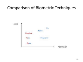 Comparison of Biometric Techniques
20
 