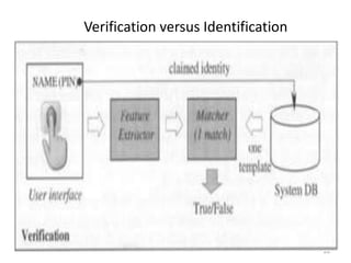 Verification versus Identification
26
 