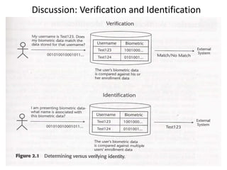 Discussion: Verification and Identification
29
 