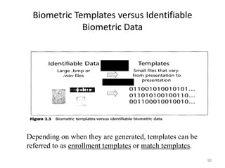 Biometric Templates versus Identifiable
Biometric Data
90
Depending on when they are generated, templates can be
referred to as enrollment templates or match templates.
 