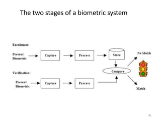 The two stages of a biometric system
91
 