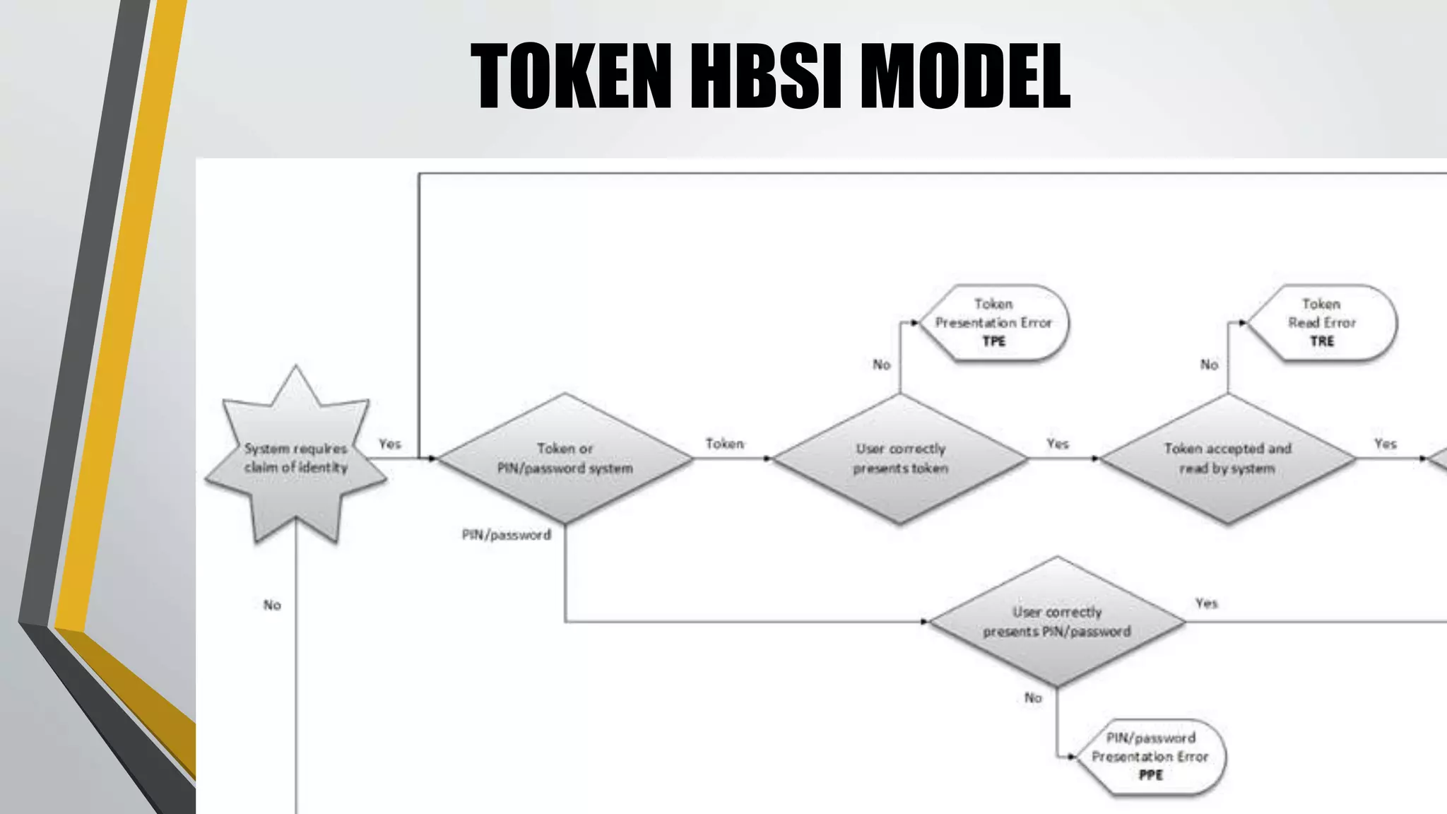 TOKEN HBSI MODEL 
 