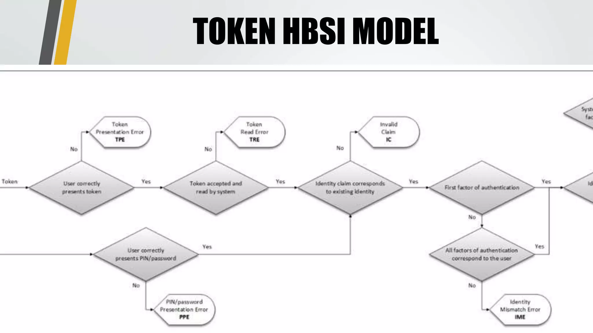 TOKEN HBSI MODEL 
 
