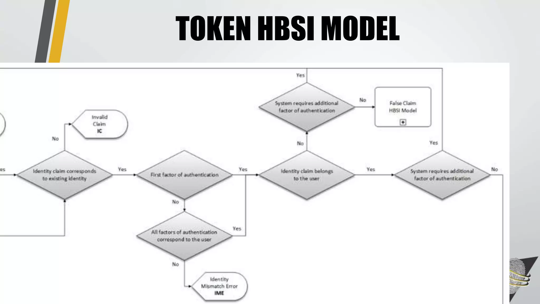 TOKEN HBSI MODEL 
