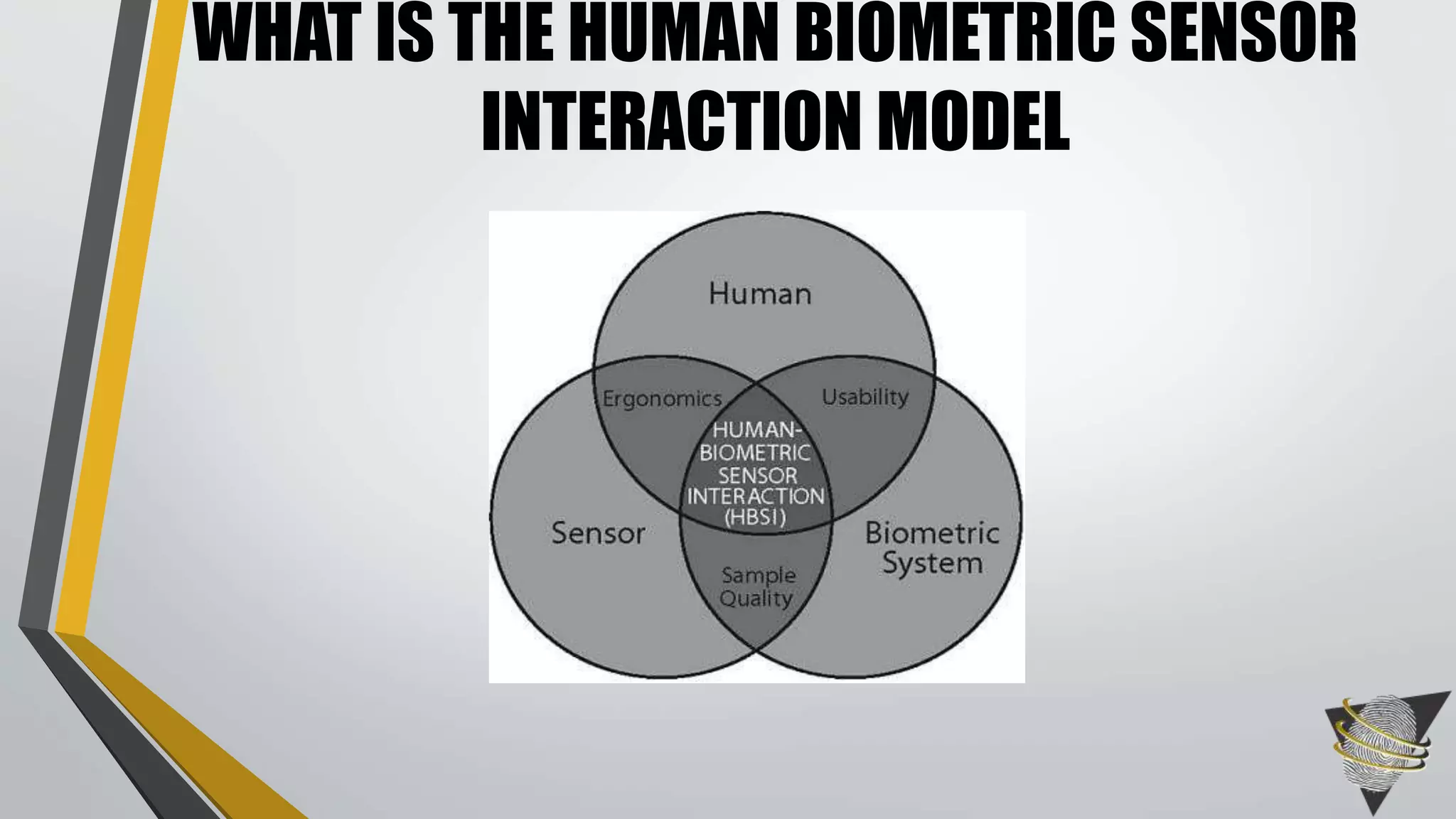 WHAT IS THE HUMAN BIOMETRIC SENSOR 
INTERACTION MODEL 
 