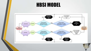 HBSI MODEL 
 