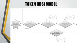 TOKEN HBSI MODEL 
 