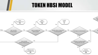 TOKEN HBSI MODEL 
 