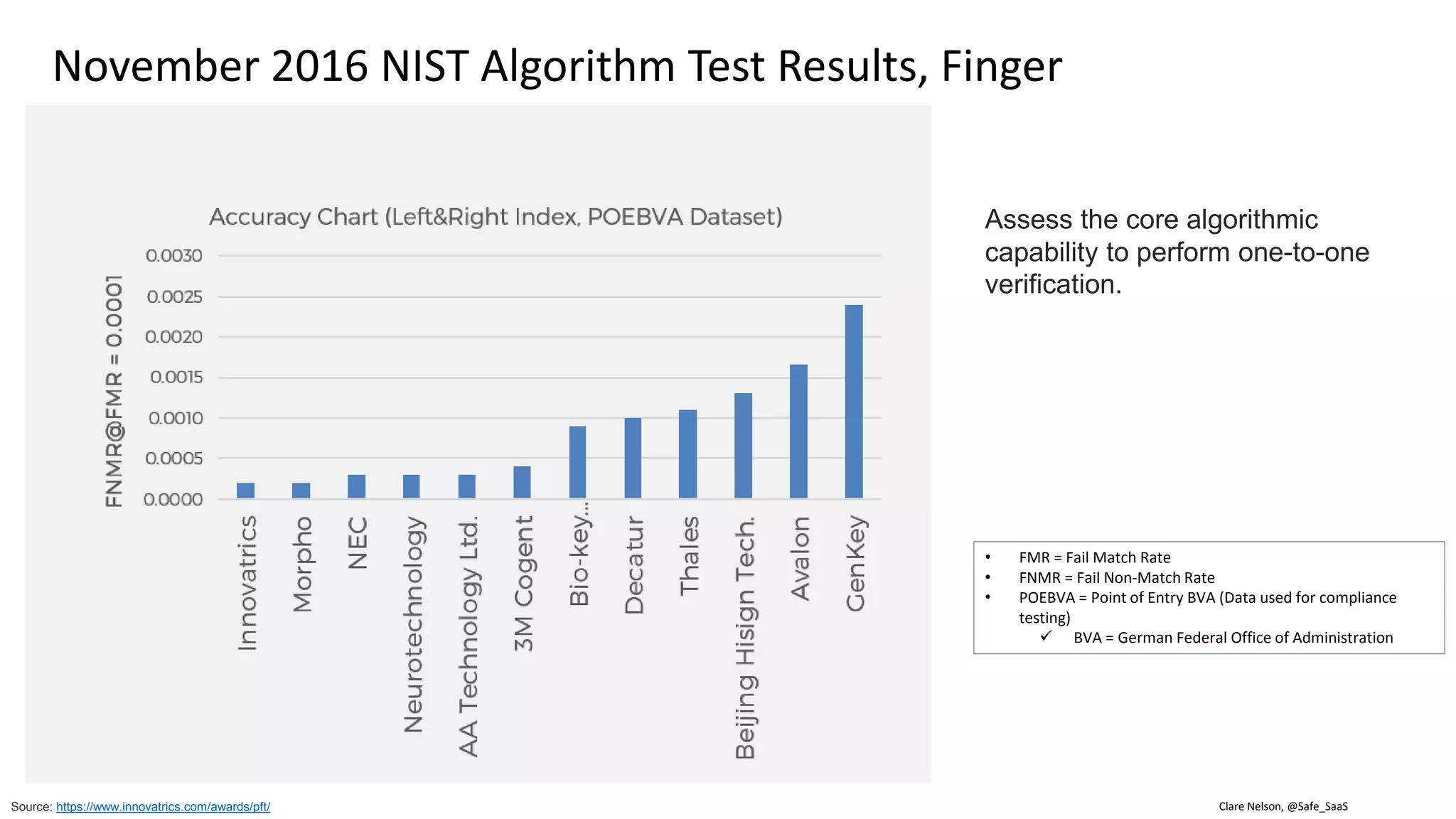 Clare Nelson, @Safe_SaaSSource: http://ieeexplore.ieee.org/stamp/stamp.jsp?arnumber=6990726
Presentation Attack Detection (PAD), Techniques
Liveness detection: Facial
thermogram, blood pressure,
fingerprint sweat, or specific
reflection properties of the eye,
pulse, perspiration, pupillary unrest
(hippus), brain wave signals (EEG),
or electric heart signals.
Protect the system against
the injection of reconstructed
or synthetic samples into the
communication channel
between the sensor and the
feature extractor.
Fusion strategies to increase
resistance. Multimodal, use more
than one biometric, or combine
unimodal with an anti-spoofing
technique. The score reflects
more than one input, unknown
to the bad guy.
 
