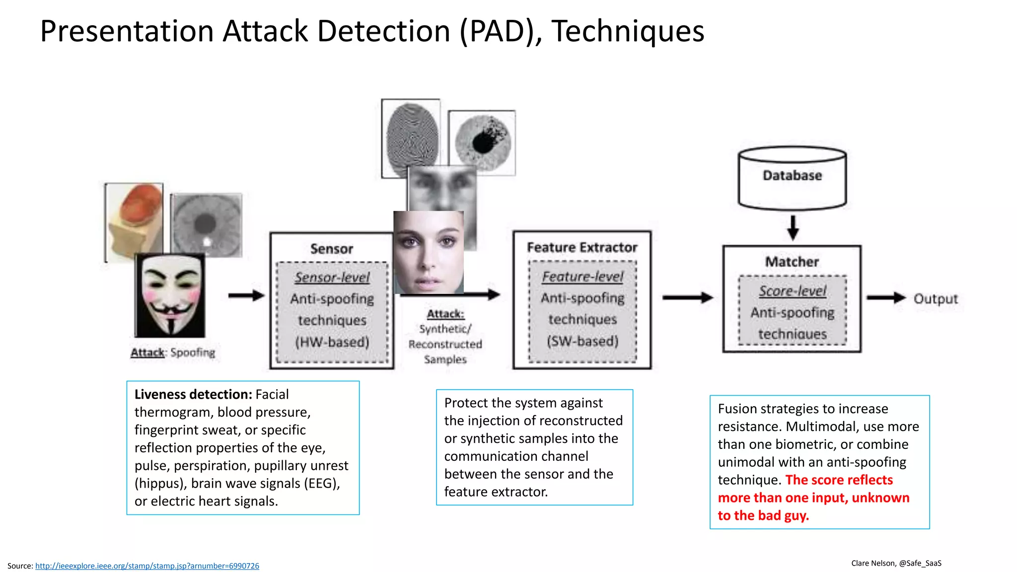 Clare Nelson, @Safe_SaaS
Quantum Biometrics (April 2017)
Human Eye Can Detect a Single Photon
Identify individuals by the way their eyes
detect photons.
• Beam a random pattern of flashes into
the eye.
• Vary the intensity of light in each flash.
It is detected as a recognizable pattern by a
person with a specific alpha map but seems
random to anyone else.
Source: https://www.technologyreview.com/s/604266/quantum-biometrics-exploits-the-human-eyes-ability-to-detect-single-photons/?utm_campaign=add_this&utm_source=twitter&utm_medium=post
 