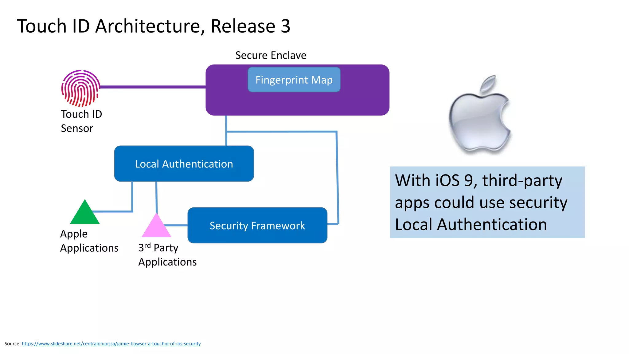 Clare Nelson, @Safe_SaaS
Vocabulary, 2017 ISO/IEC 2382-37
Source: https://precisebiometrics.com/wp-content/uploads/2014/11/White-Paper-Understanding-Biometric-Performance-Evaluation.pdf
Source, Domain Associated Terms
Biometrics Text
Books
FAR FRR
Type II Type I
ISO/IEC More, detailed More, detailed
NIST FMR FNMR
Risk False Positive False Negative,
False Reject, Insult
Rate
Equal Error Rate (EER), also known as Crossover Error Rate (CER)
Reference
 