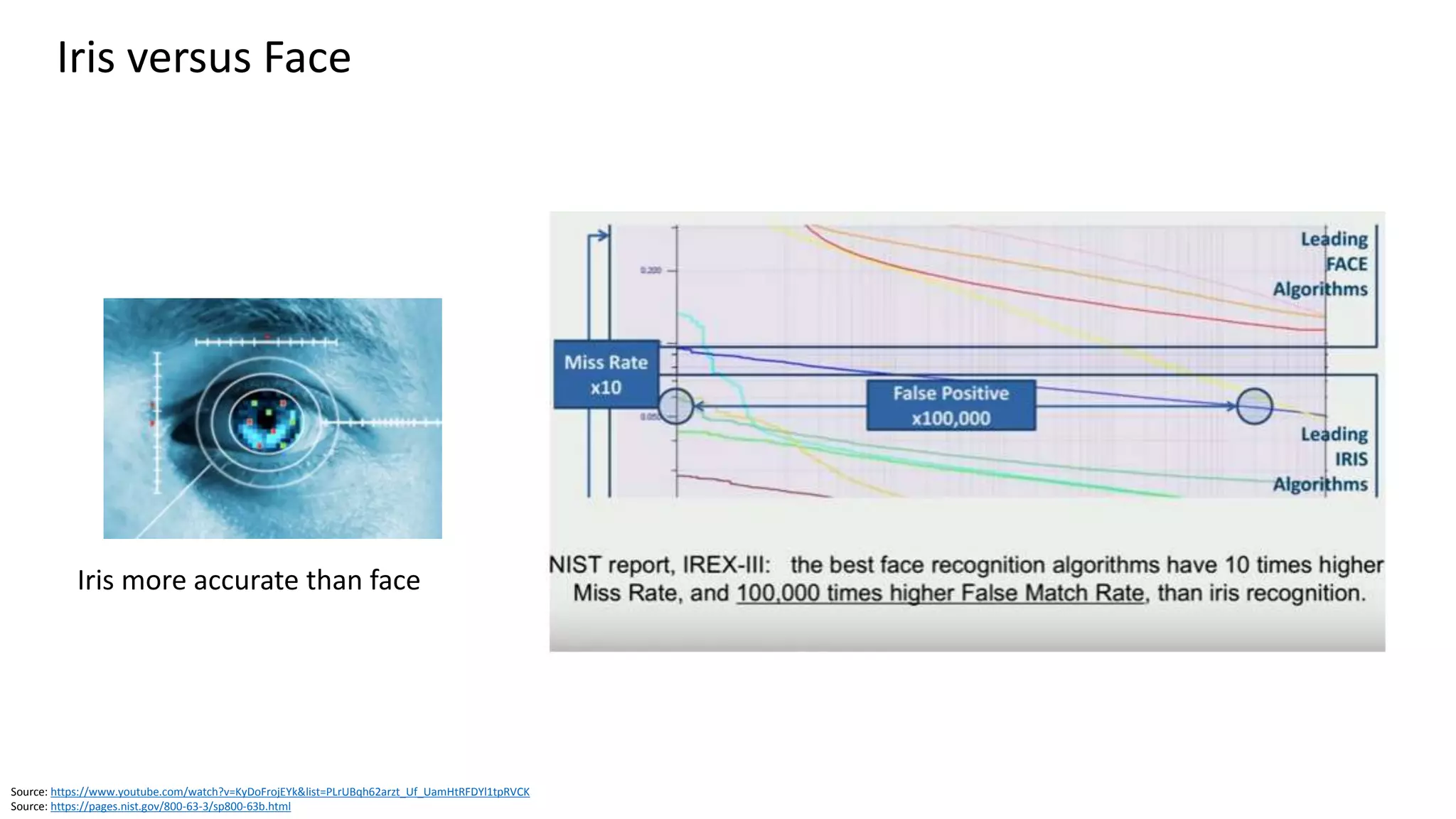 Clare Nelson, @Safe_SaaSSource: https://twitter.com/G_ant (September 2017)
Are You Confused? Reference
Which biometrics are static, which are dynamic?
 