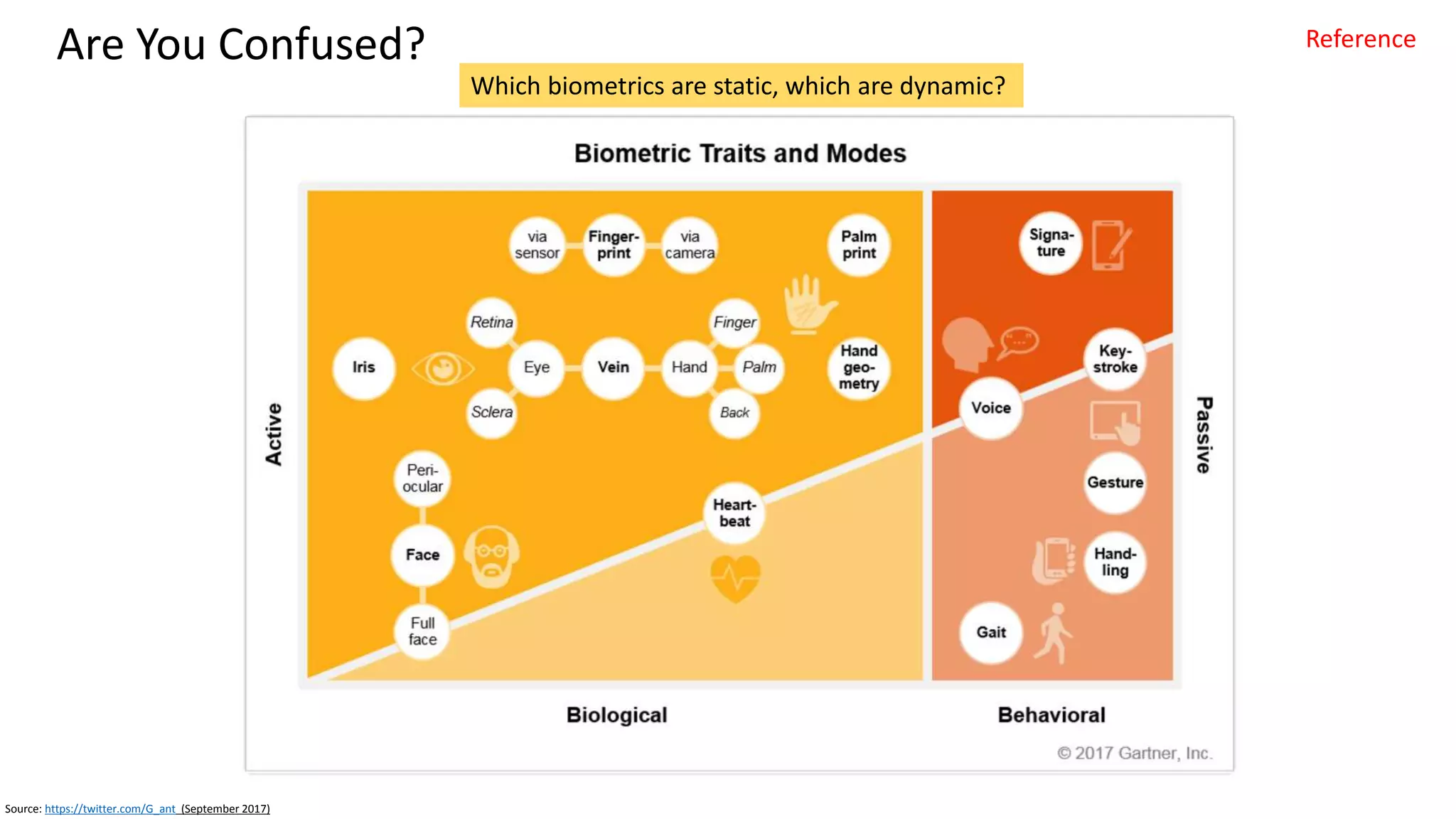 Clare Nelson, @Safe_SaaS
FaceID Training
Apple trained on 1 billion plus faces, global, got permission
• Maintains this database
“We do not gather customer data when you enroll in Face ID, it stays on your device, we
do not send it to the cloud for training data”
There is an adaptive feature of Face ID that allows it to continue to recognize your
changing face as you change hair styles, grow a beard or have plastic surgery.
• This adaptation is done completely on device by applying re-training and deep
learning in the redesigned Secure Enclave.
• None of that training or re-training is done in Apple’s cloud.
• Apple has stated that it will not give access to that data to anyone, for any price.
When you train the data it gets immediately stored in the Secure Enclave as a
mathematical model that cannot be reverse-engineered back into a “model of a face.”
• Any re-training also happens there.
• It’s on your device, in your secure enclave, period.
Face ID
Source: https://techcrunch.com/2017/09/15/interview-apples-craig-federighi-answers-some-burning-questions-about-face-id/ (September 2017)
Secure Enclave, Updated
with Secure Enclave
Processor
Truly no reverse
engineering?
- Anonymization?
Reference
 