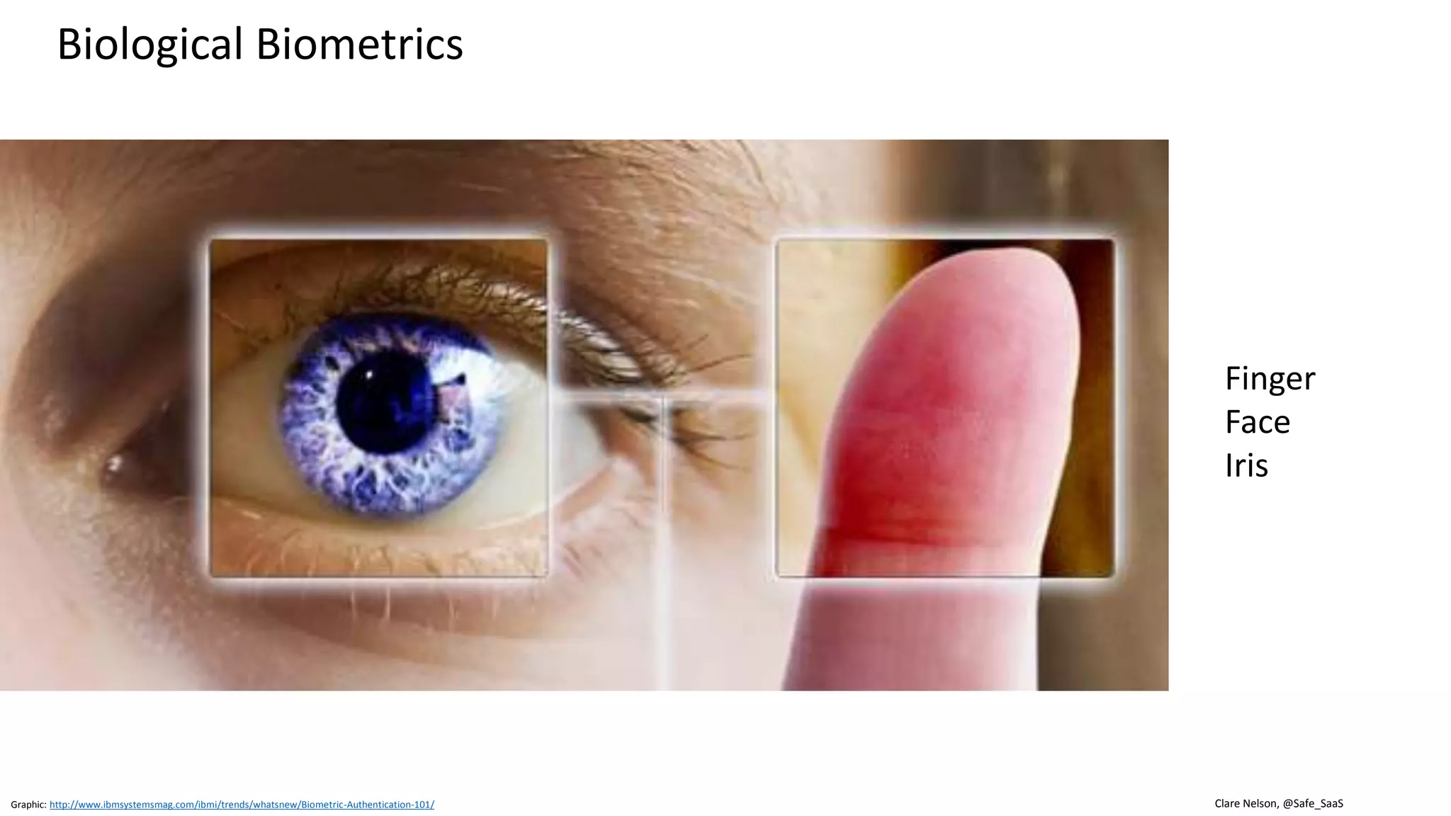 Clare Nelson, @Safe_SaaS
Biological Biometrics
Finger
Face
Iris
Graphic: http://www.ibmsystemsmag.com/ibmi/trends/whatsnew/Biometric-Authentication-101/
 