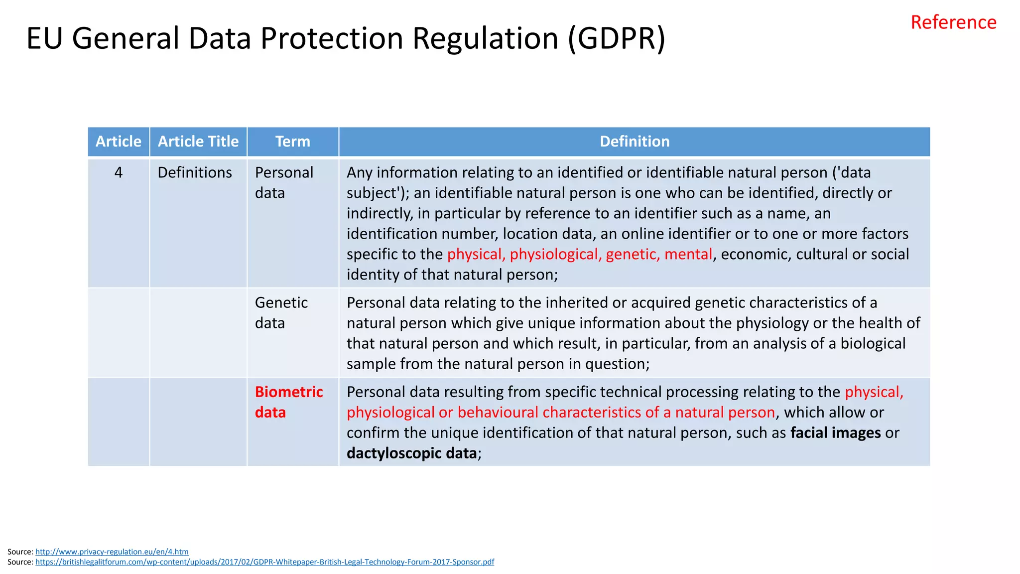 EU General Data Protection Regulation (GDPR)
Article Article Title Definition Notes
7 Conditions
for Consent
1. Where processing is based on consent, the controller shall be able to demonstrate that the data
subject has consented to processing of his or her personal data.
Provability
2. If the data subject's consent is given in the context of a written declaration which also concerns
other matters, the request for consent shall be presented in a manner which is clearly
distinguishable from the other matters, in an intelligible and easily accessible form, using clear and
plain language. Any part of such a declaration which constitutes an infringement of this Regulation
shall not be binding.
Clear, plain language
3. The data subject shall have the right to withdraw his or her consent at any time. The withdrawal of
consent shall not affect the lawfulness of processing based on consent before its withdrawal. Prior to
giving consent, the data subject shall be informed thereof. It shall be as easy to withdraw as to give
consent.
Right to withdraw
consent, easy to
withdraw
4. When assessing whether consent is freely given, utmost account shall be taken of whether, inter
alia, the performance of a contract, including the provision of a service, is conditional on consent to
the processing of personal data that is not necessary for the performance of that contract.
Freely given
Source: http://www.privacy-regulation.eu/en/9.htm
Reference
 