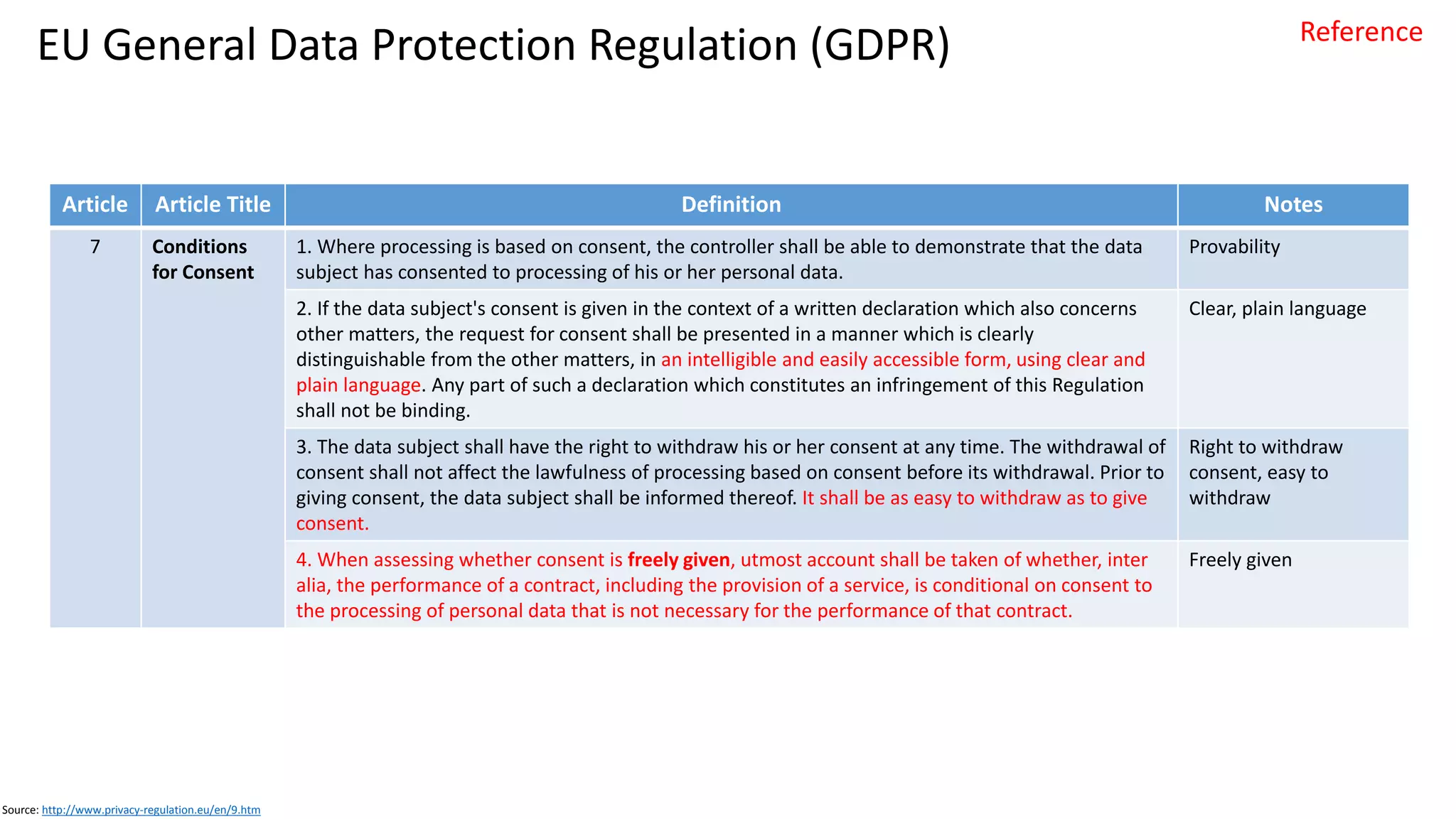 EU General Data Protection Regulation (GDPR)
Article Article Title Definition Notes
9 Processing of special
categories of personal
data
1. Processing of personal data revealing racial or ethnic origin, political opinions, religious or philosophical beliefs, or trade union membership, and the
processing of genetic data, biometric data for the purpose of uniquely identifying a natural person, data concerning health or data concerning a natural
person's sex life or sexual orientation shall be prohibited.
Prohibited
2. Paragraph 1 shall not apply if one of the following applies: Exceptions:
(a) the data subject has given explicit consent to the processing of those personal data for one or more specified purposes, except where Union or Member
State law provide that the prohibition referred to in paragraph 1 may not be lifted by the data subject;
• Consent
(b) processing is necessary for the purposes of carrying out the obligations and exercising specific rights of the controller or of the data subject in the field of
employment and social security and social protection law in so far as it is authorised by Union or Member State law or a collective agreement pursuant to
Member State law providing for appropriate safeguards for the fundamental rights and the interests of the data subject;
• Employment
(c) processing is necessary to protect the vital interests of the data subject or of another natural person where the data subject is physically or legally
incapable of giving consent;
• Unable to give
consent
(d) processing is carried out in the course of its legitimate activities with appropriate safeguards by a foundation, association or any other not-for-profit
body with a political, philosophical, religious or trade union aim and on condition that the processing relates solely to the members or to former members
of the body or to persons who have regular contact with it in connection with its purposes and that the personal data are not disclosed outside that body
without the consent of the data subjects;
• Foundation or non-
profit
(e) processing relates to personal data which are manifestly made public by the data subject; • Personal data is
public
(f) processing is necessary for the establishment, exercise or defence of legal claims or whenever courts are acting in their judicial capacity; • Legal defence
(g) processing is necessary for reasons of substantial public interest, on the basis of Union or Member State law which shall be proportionate to the aim
pursued, respect the essence of the right to data protection and provide for suitable and specific measures to safeguard the fundamental rights and the
interests of the data subject;
• Public interest
(h) processing is necessary for the purposes of preventive or occupational medicine, for the assessment of the working capacity of the employee, medical
diagnosis, the provision of health or social care or treatment or the management of health or social care systems and services on the basis of Union or
Member State law or pursuant to contract with a health professional and subject to the conditions and safeguards referred to in paragraph 3;
• Preventive medicine
(i) processing is necessary for reasons of public interest in the area of public health, such as protecting against serious cross-border threats to health or
ensuring high standards of quality and safety of health care and of medicinal products or medical devices, on the basis of Union or Member State law which
provides for suitable and specific measures to safeguard the rights and freedoms of the data subject, in particular professional secrecy;
• Public health
interest
(j) processing is necessary for archiving purposes in the public interest, scientific or historical research purposes or statistical purposes in accordance
with Article 89(1) based on Union or Member State law which shall be proportionate to the aim pursued, respect the essence of the right to data protection
and provide for suitable and specific measures to safeguard the fundamental rights and the interests of the data subject.
• Archiving, scientific
or historical
research
Source: http://www.privacy-regulation.eu/en/9.htm
Reference
 