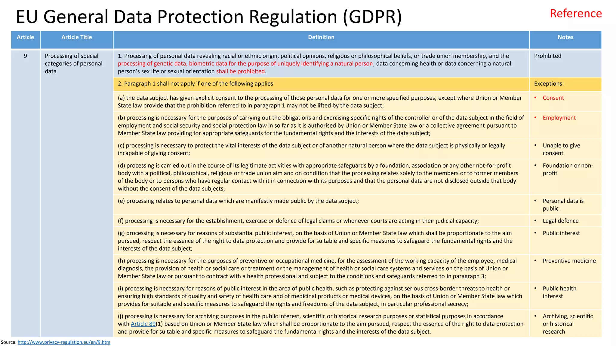 Source: http://www.chicagotribune.com/bluesky/originals/ct-biometric-illinois-privacy-whats-next-bsi-20170113-story.html
Source: https://www.pattishall.com/pdf/2016-01%20Pattishall%20Insights.pdf
L.A. Tan Enterprises
• December 2016 settlement
• $1.5 million to class of customers
• Failed to collect written consent
• Shared fingerprint scans with software vendor
Facebook
• Ongoing
• 3 men against Facebook, tagging lawsuit
• Facebook collection, storage, use of biometric
information without informed consent
Illinois at Forefront of Active Court Cases
 