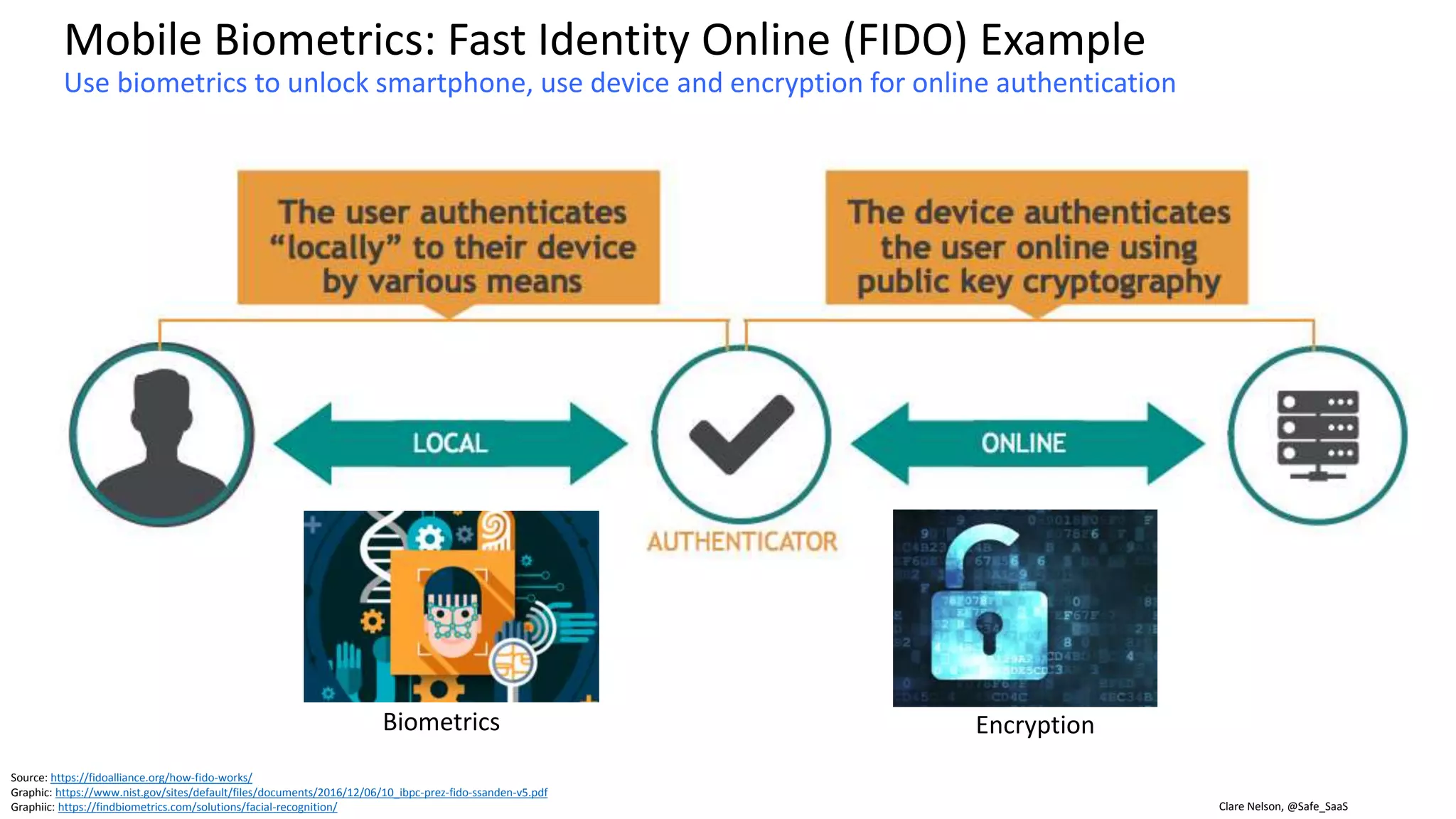 Clare Nelson, @Safe_SaaS
Acoustic Ear-Shaped Biometric Recognition
NEC
• Microphone embedded within earphone
• Analyzes the resonance of sounds within
the ear cavity
• Produces a biometric profile
Source: http://www.handsonlabs.org/nec-developing-acoustic-ear-shape-biometric-authentication-solution/
Source: http://www.fullerton.edu/cybersecurity/_resources/pdfs/securityday2015.pdf
Requires earphones
 