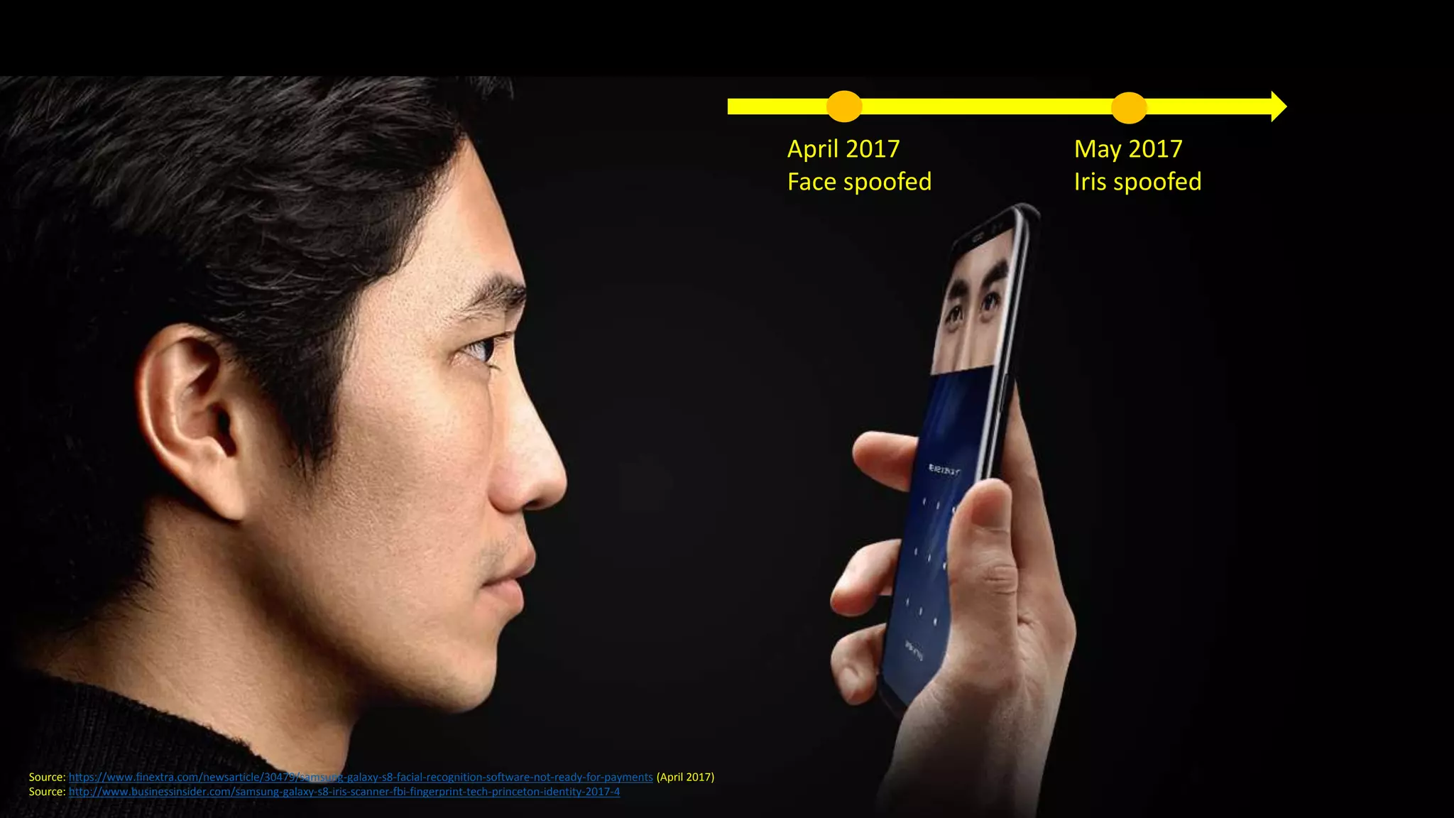 Clare Nelson, @Safe_SaaS
iPhone X, Face ID
Source: https://venturebeat.com/2017/09/12/iphone-x-ditches-touch-id-for-face-id/
Source: http://bgr.com/2017/09/12/iphone-x-price-specs-features/
Source: https://findbiometrics.com/apple-face-id-iphone-x-409125/
September 2017
Announced
TBD Date
Face ID spoofed
 