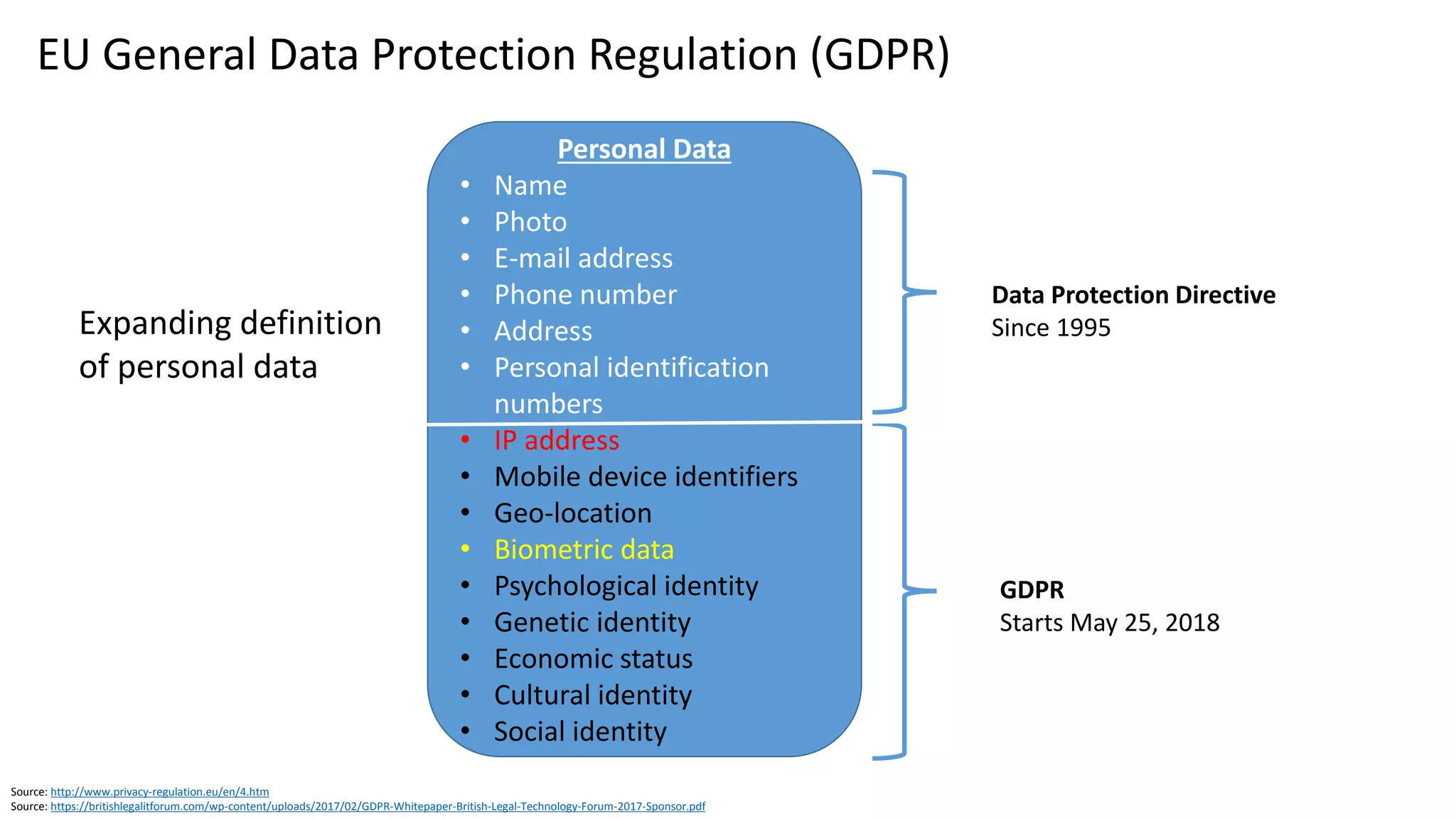 EU General Data Protection Regulation (GDPR)
Source: http://www.privacy-regulation.eu/en/9.htm
Article 9.1
…processing of biometric data for the
purpose of uniquely identifying a
natural person…shall be prohibited
But there are many exceptions
 