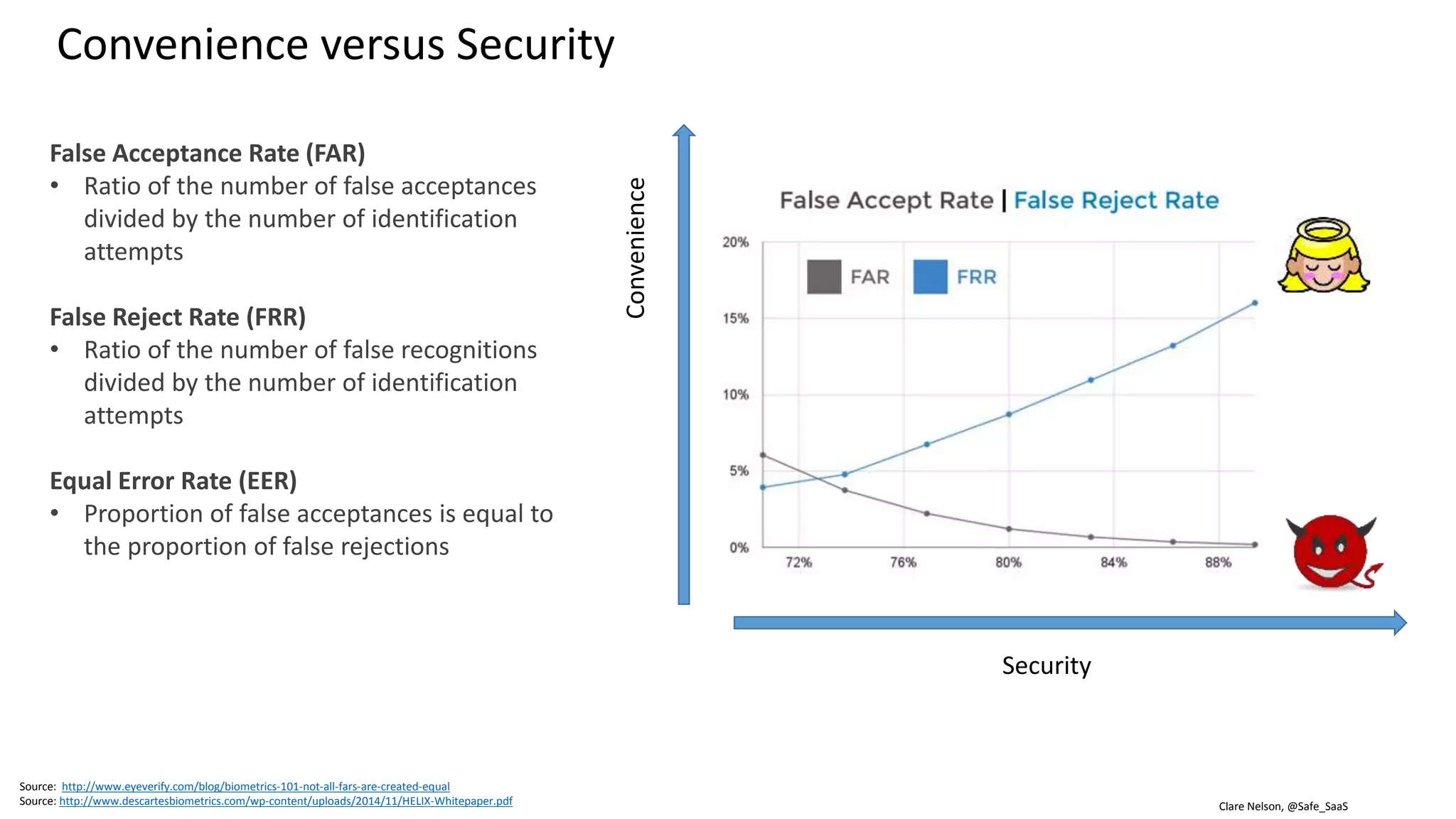 FAR, need to know FRR plus number of attempts
Source: http://www.eyeverify.com/blog/biometrics-101-not-all-fars-are-created-equal
Source: http://www.goodeintelligence.com/press-releases/multi-modal-mobile-biometric-authentication-drives-revenues-to-over-6-2-billion-by-2022/ (April 2017)
Apple claims a FAR of 1/50,000 for Touch ID
• Out of 50,000 imposter comparisons, up to
one will be accepted as genuine
• 1/50,000 = 0.002%
Android
• Similar
• Requires FAR not more than 0.002%
• Recommends FRR no more than 10%
What is the associated FRR?
 