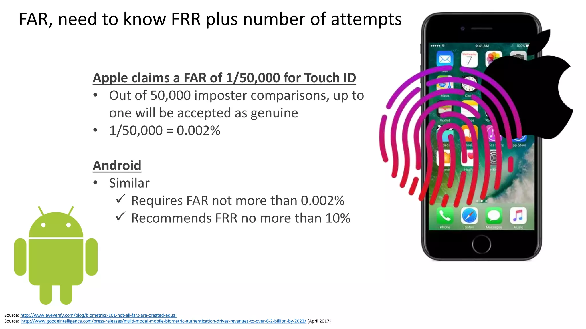 Clare Nelson, @Safe_SaaS
FRR at Varying FAR
September 2015
Source: http://www.eyeverify.com/independent-accuracy-studies
EyeVerify: Two Studies for Eyeprint ID, Mobile
 