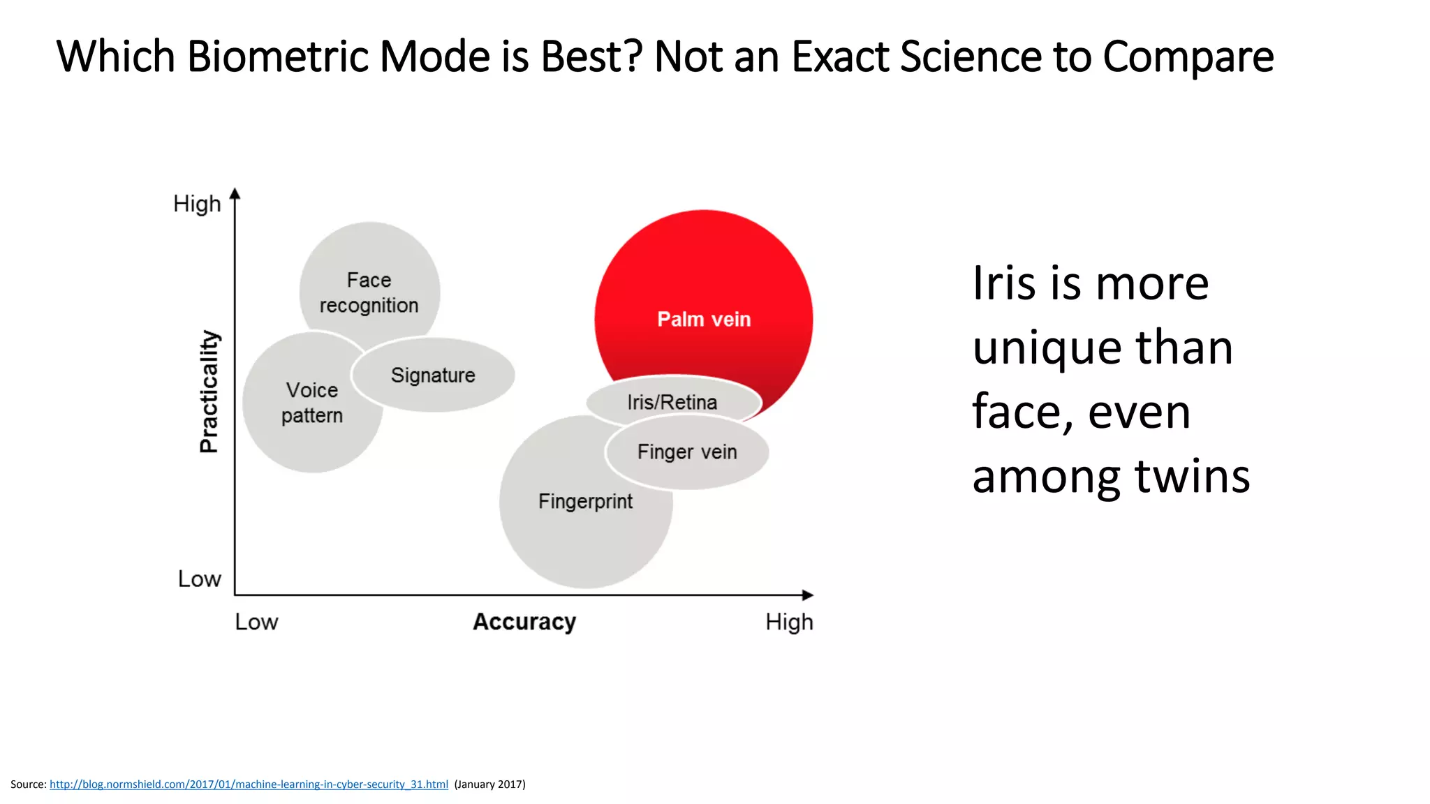 Graphic: http://www.idownloadblog.com/2013/08/05/biometric-expert-talks-fingers/
What is the Attack Model?
 