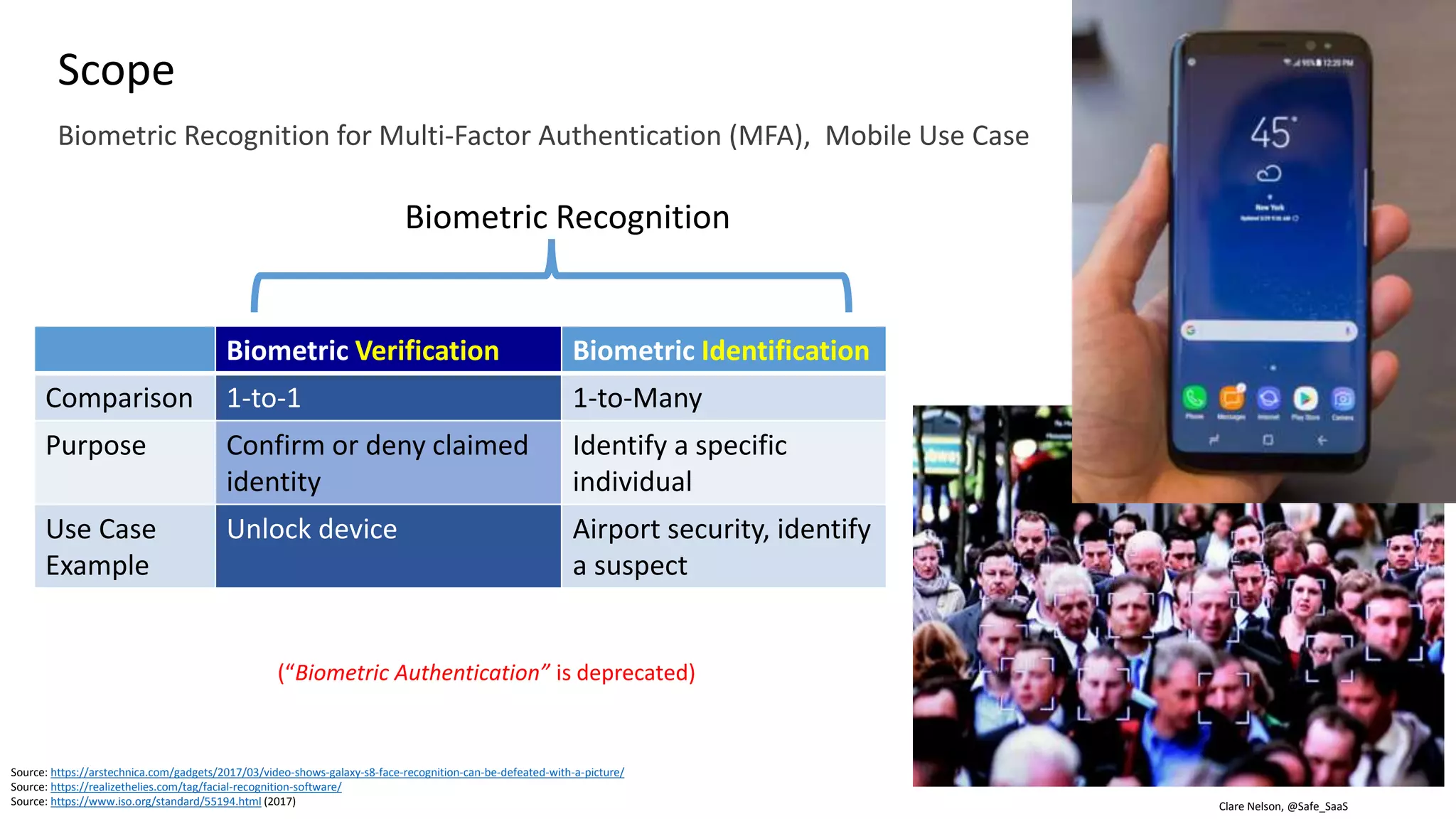 Clare Nelson, @Safe_SaaS
How can you
tell if it’s a
bad guy?
Source: https://arstechnica.com/gadgets/2017/03/video-shows-galaxy-s8-face-recognition-can-be-defeated-with-a-picture/
Source: https://realizethelies.com/tag/facial-recognition-software/
Source: https://www.iso.org/standard/55194.html (2017)
Biometric Verification Biometric Identification
Comparison 1-to-1 1-to-Many
Purpose Confirm or deny claimed
identity
Identify a specific
individual
Use Case
Example
Unlock device Airport security, identify
a suspect
Biometric Recognition
Biometric Recognition for Multi-Factor Authentication (MFA), Mobile Use Case
Scope
(“Biometric Authentication” is deprecated)
 