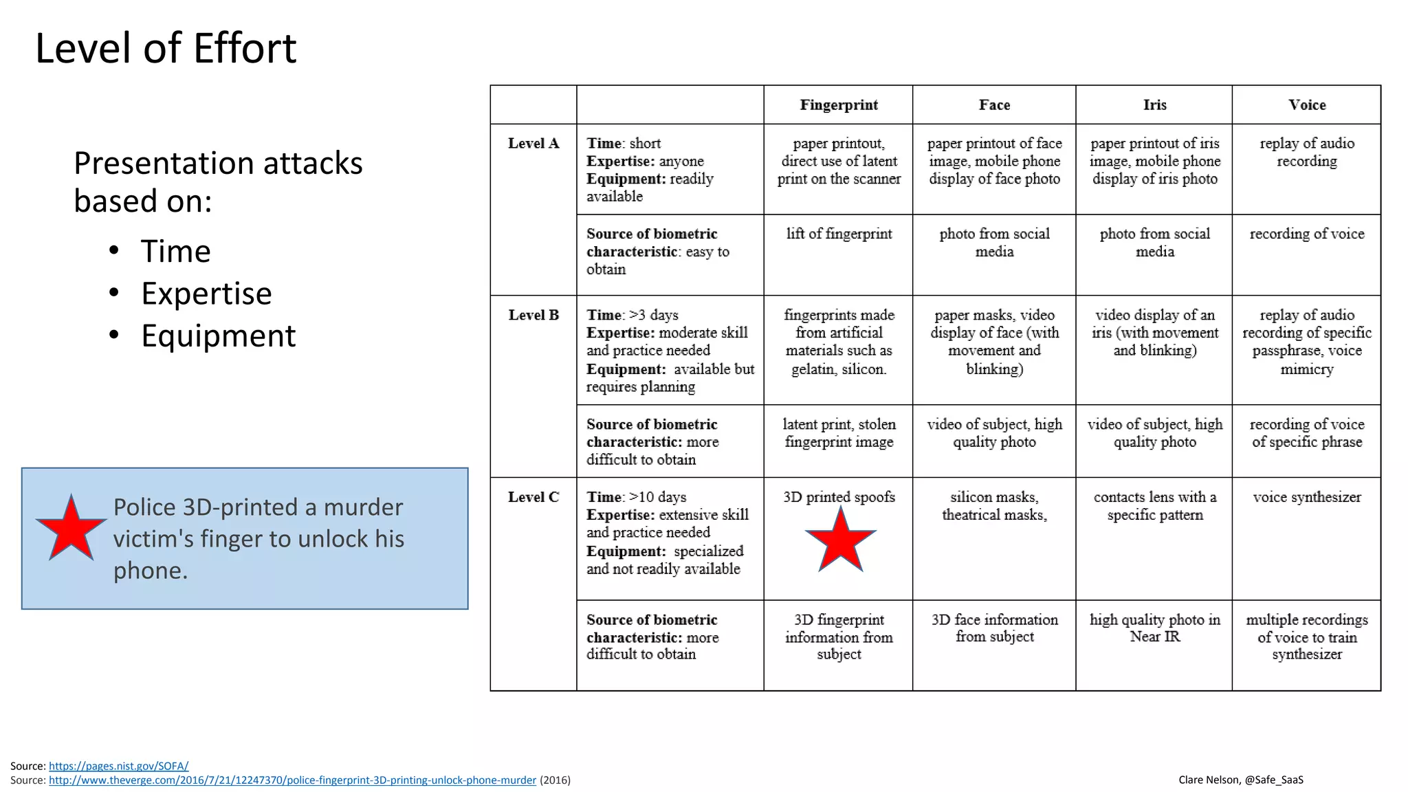 Graphic: http://www.idownloadblog.com/2013/08/05/biometric-expert-talks-fingers/
Face ID
 