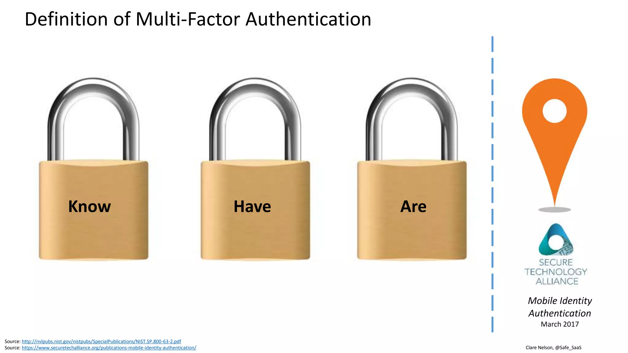 Clare Nelson, @Safe_SaaS
Source: http://nvlpubs.nist.gov/nistpubs/SpecialPublications/NIST.SP.800-63-2.pdf
Source: https://www.securetechalliance.org/publications-mobile-identity-authentication/
Know Have Are
Definition of Multi-Factor Authentication
 