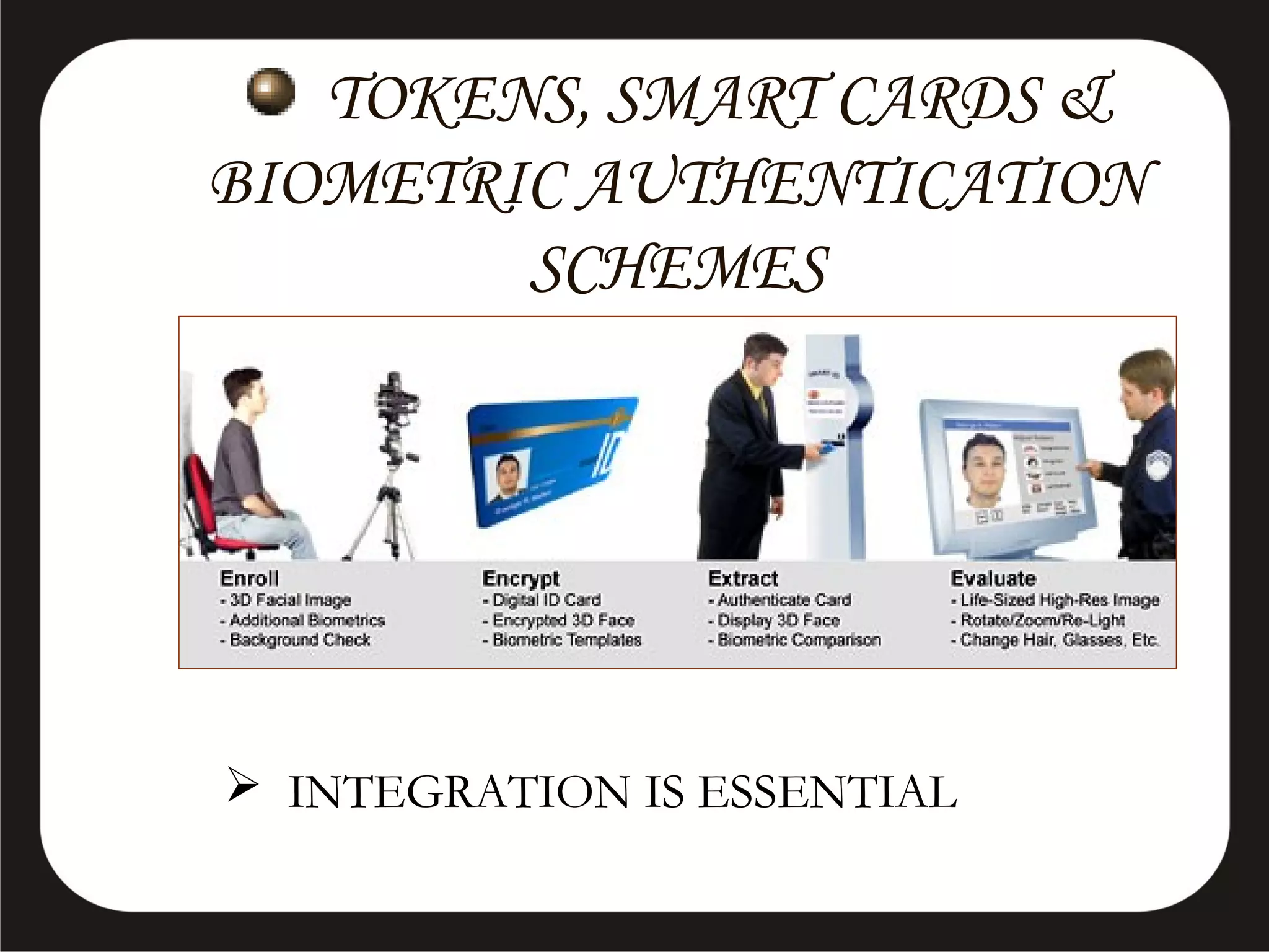TOKENS, SMART CARDS &
BIOMETRIC AUTHENTICATION
SCHEMES

 INTEGRATION IS ESSENTIAL

 