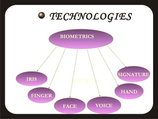 TECHNOLOGIES
BIOMETRICS

IRIS

SIGNATURE
SECURITY
HAND

FINGER
FACE

VOICE

 
